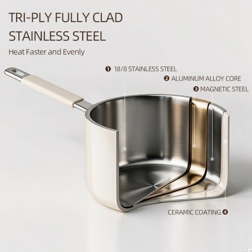 1.5 Quart Tri-Ply Stainless Steel Sauce Pan with Steamer, Heat Fast Evenly, Detachable Silicone Cover, Cooking Pot for All Cooktops
