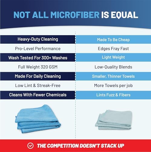 MW PRO Microfiber Cleaning Cloths Pink (12 Pack, 12x12) - Commercial Janitorial Towels & Lint Free Rags - Heavy Duty for Auto Detailing, Glass Windows, Housekeeping & Screens - Washable 300+ Times