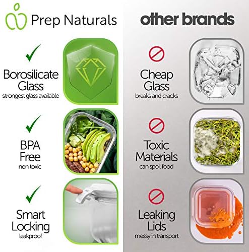 PrepNaturals 8 Pack 36oz Glass Meal Prep Containers - 1 Compartment