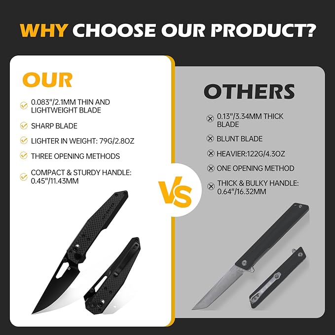 Sharplyn Folding Pocket Knife, 3.6" 14C28N Steel Blade with Black PVD Non-Slip OD Green G10 Handle Lightweight EDC Knife for Men Women Sharp Clip-On Knives for Camping Survival Hiking