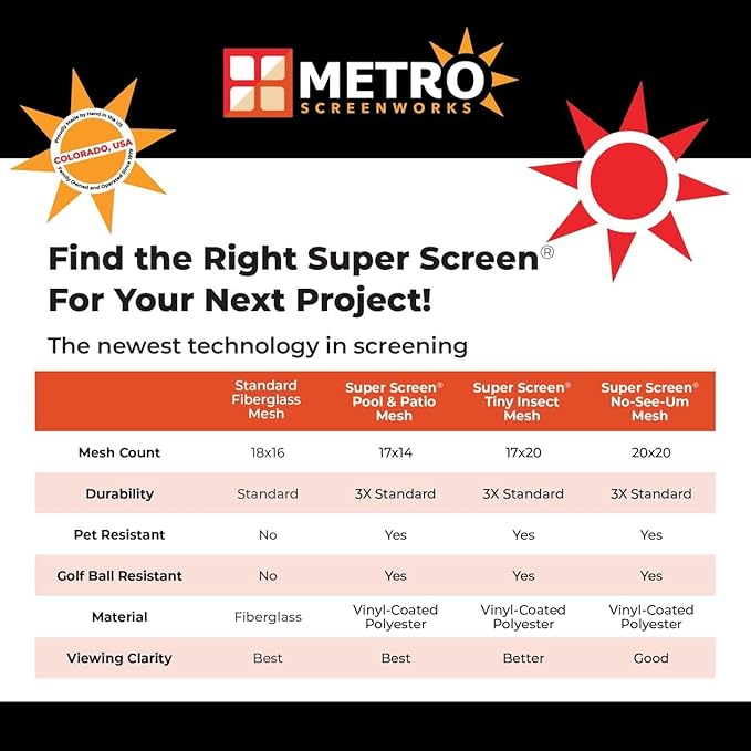 Super Screen 20/20 No-See-Um Screen - (48 in x 50 ft) - Weather & Pet Proof Screen - Porch & Patio Screen - Durable Screen Mesh Roll - Window Screen Replacement Bug Mesh - Dog & Cat Proof Screen