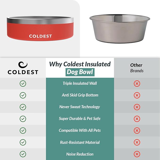 Coldest Dog Bowl - Anti Rust Metal, Non Slip, 3 Layers Insulated Stainless Steel Dog Bowls - Spill Proof & Heavy Duty - Water Bowl for Dogs, Cats & Pets, Dish Washer Safe (42 oz, Crimson Red)