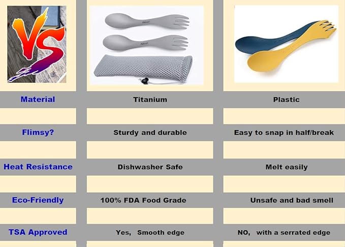 2 in 1 Titanium Spoon and Fork Combo Backpacking Utensils Lightweight Eco-Friendly Spork for Camping Backpacking Hiking Travel etc (2 Pack)