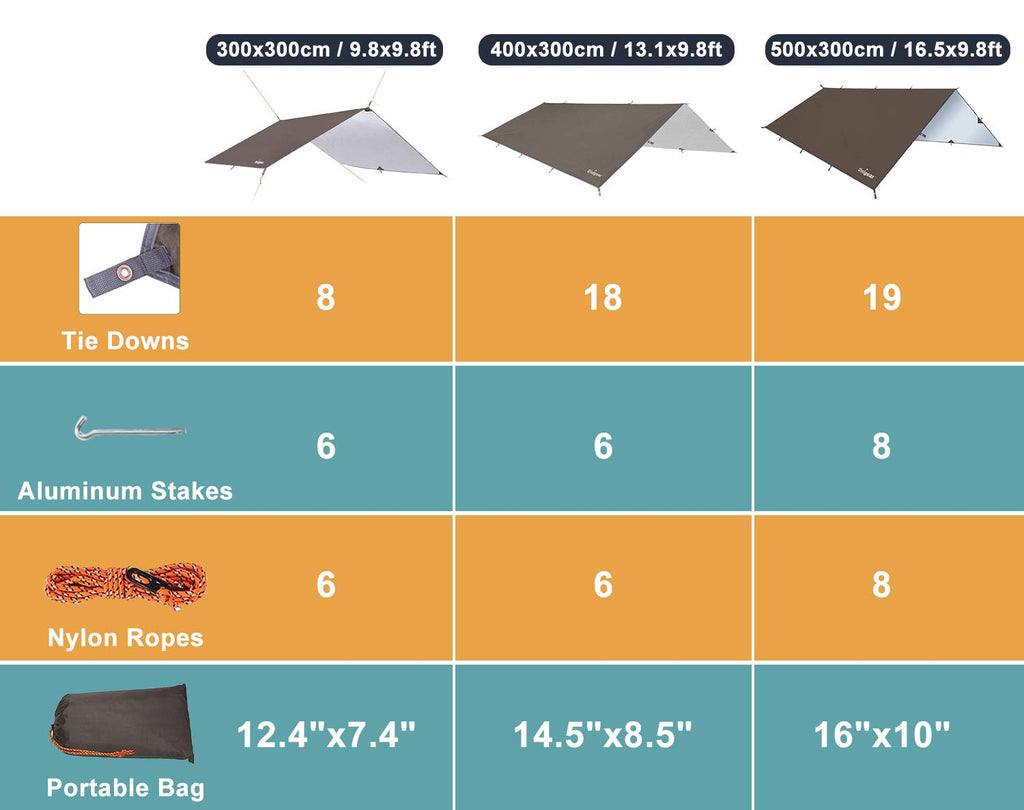 Unigear Camping Tarp - Waterproof