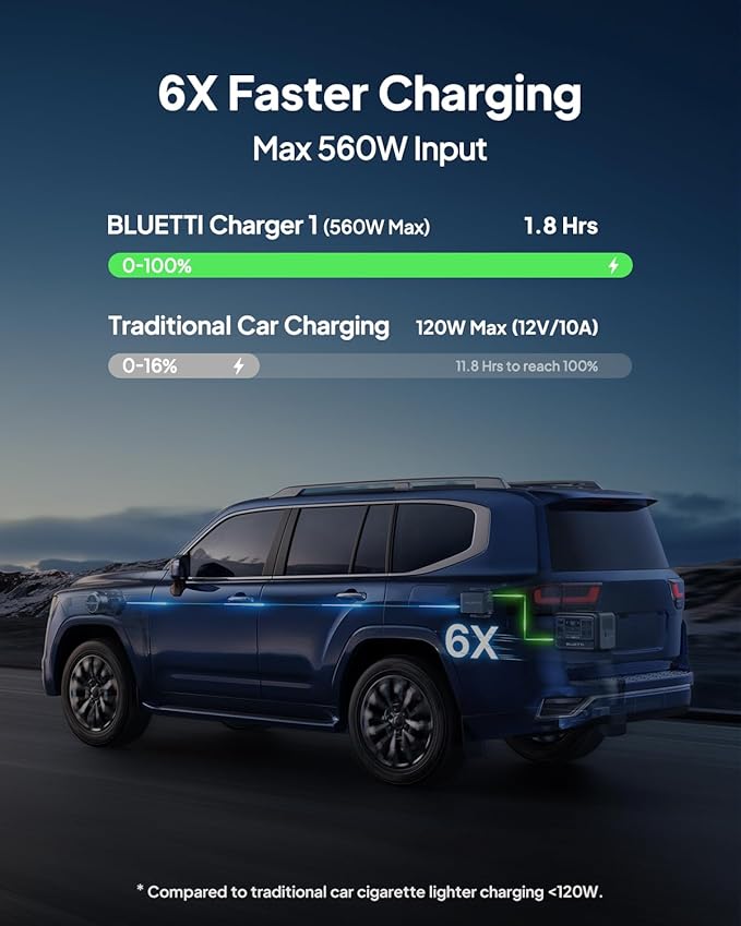 BLUETTI Elite 100 V2 (2025 New) Portable Power Station & Charger 1 (ships separately), 1024Wh LFP w/ 1800W AC, 560W DC-DC Charging, 1.8 H Full Charge via Car, Ideal for Car Camping, Vanlife, RV Travel