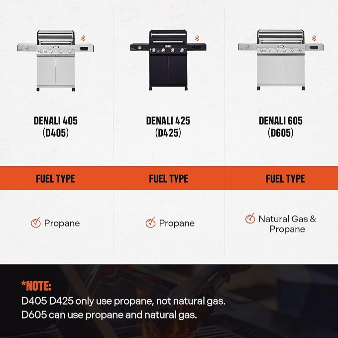 Monument Grills Denali 425, Smart Liquid Propane Gas Grill 4+1 Burner BBQ Grill with Side Burner, Black