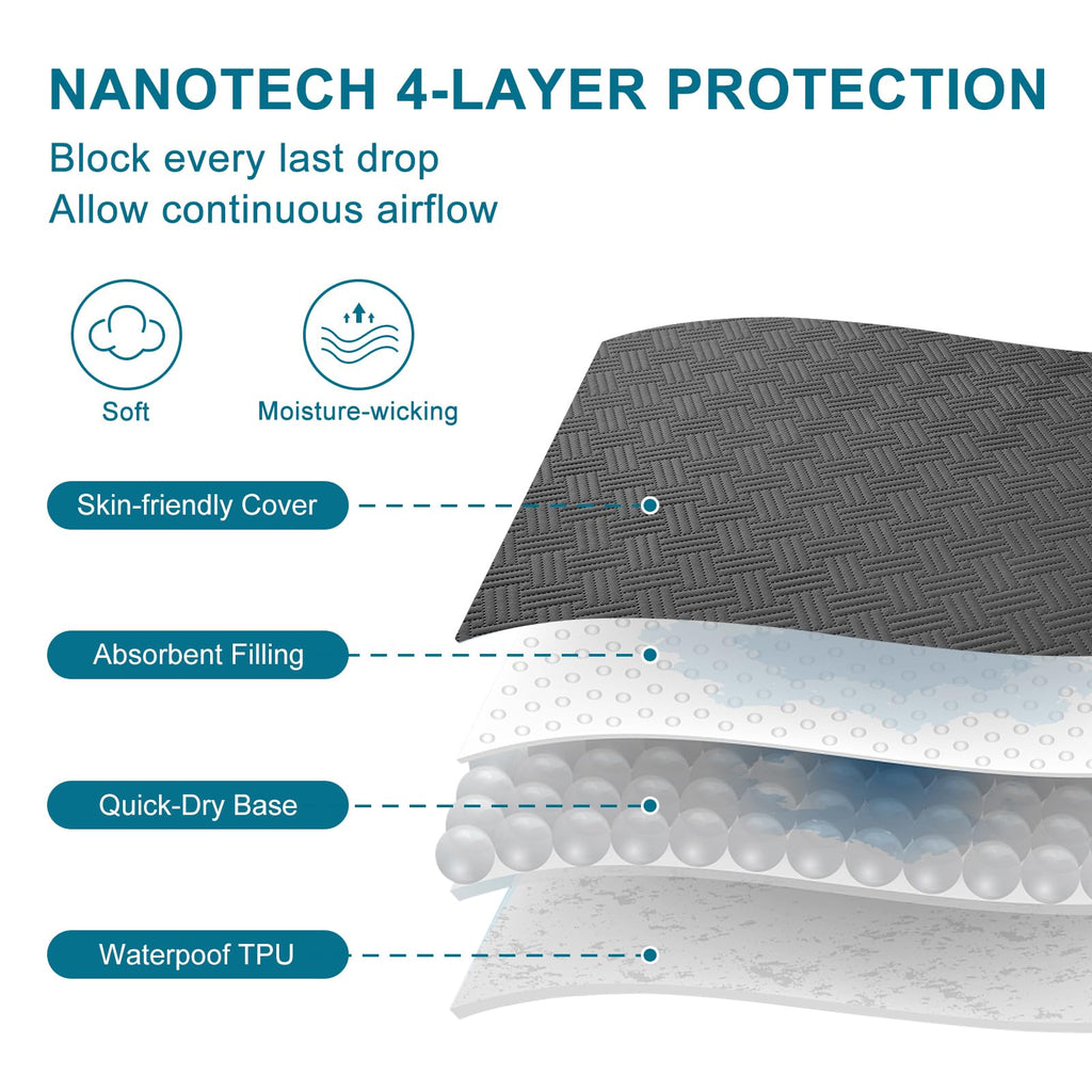 Waterproof Twin Size Mattress Protector with Deep Pockets