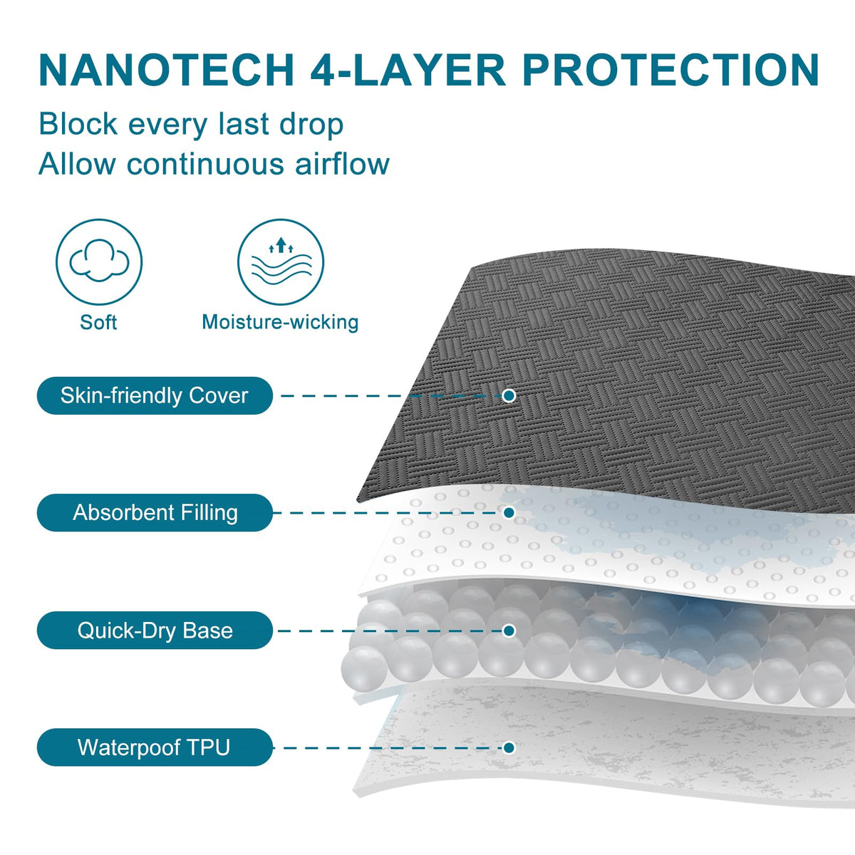 Waterproof Twin Size Mattress Protector with Deep Pockets