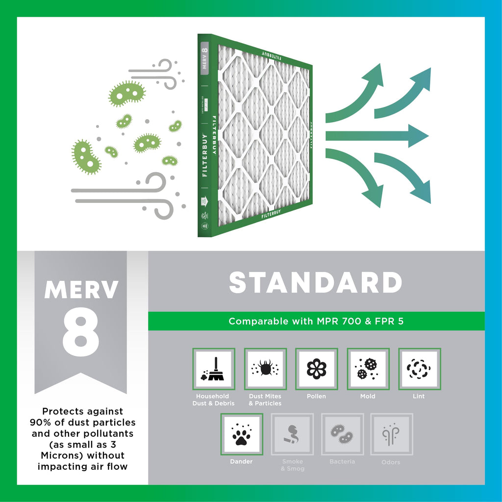 10x20x2 Air Filter MERV 8 Dust & Allergy Defense (6 Count)