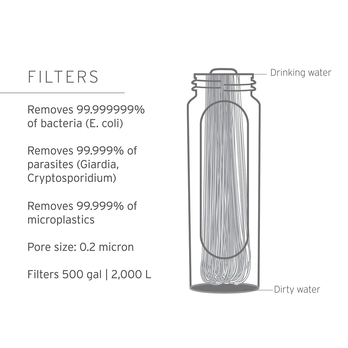 LifeStraw Sports Water Bottles - 650 ml, Collapsible, Gray