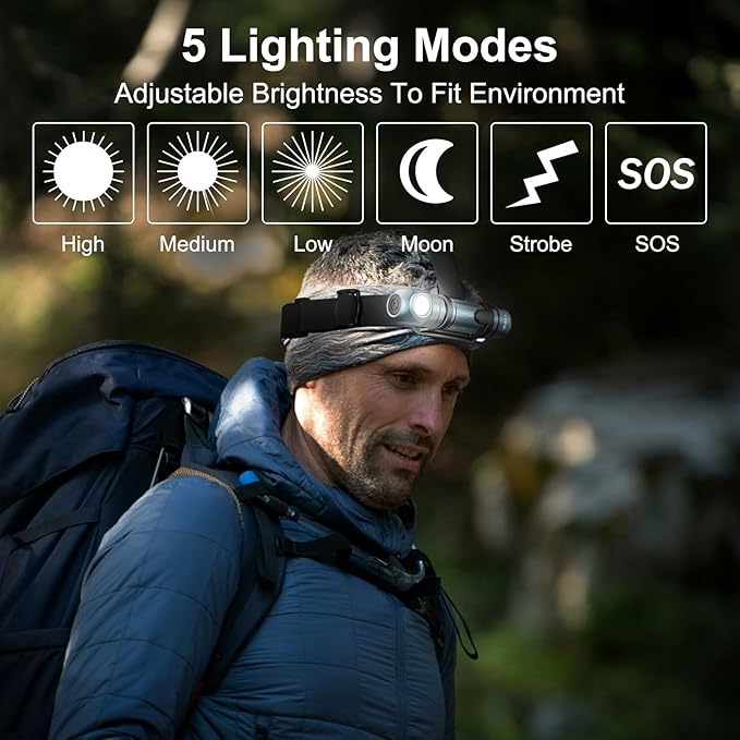 Headlamp Flashlight Rechargeable - 1500 Lumens Right Angle Headband LED Headlight, Waterproof Head Flashlight for Adults Outdoor, Camping, Hiking, Fishing, Emergency, Magnetic，USB C