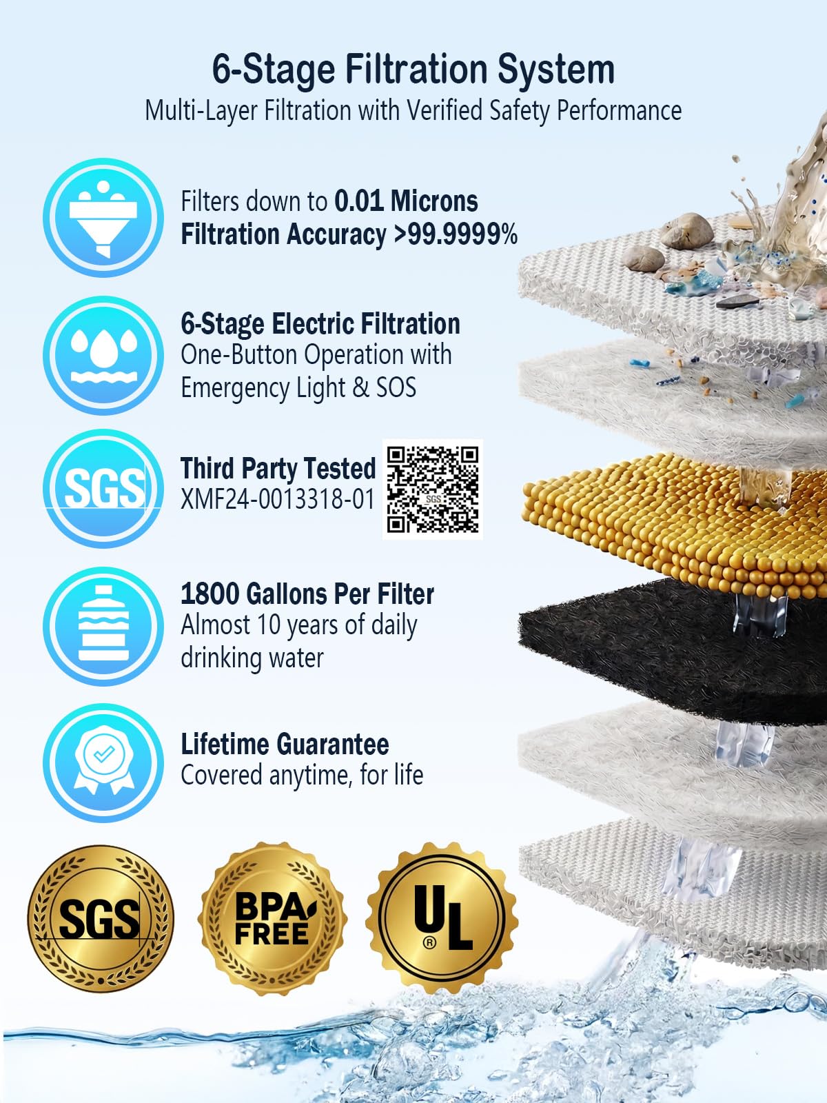 BKLES 3-in-1 Water Filter | Portable Camping Filtration System