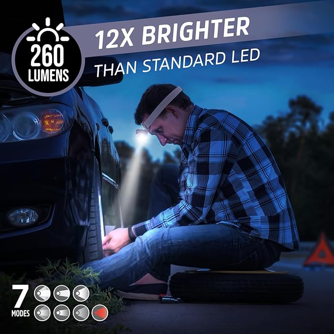 Energizer LED Headlamp PRO (2-Pack), IPX4 Water Resistant Headlamps, High-Performance Head Light for Outdoors, Camping, Running, Storm, Survival LED Light for Emergencies (Batteries Included)