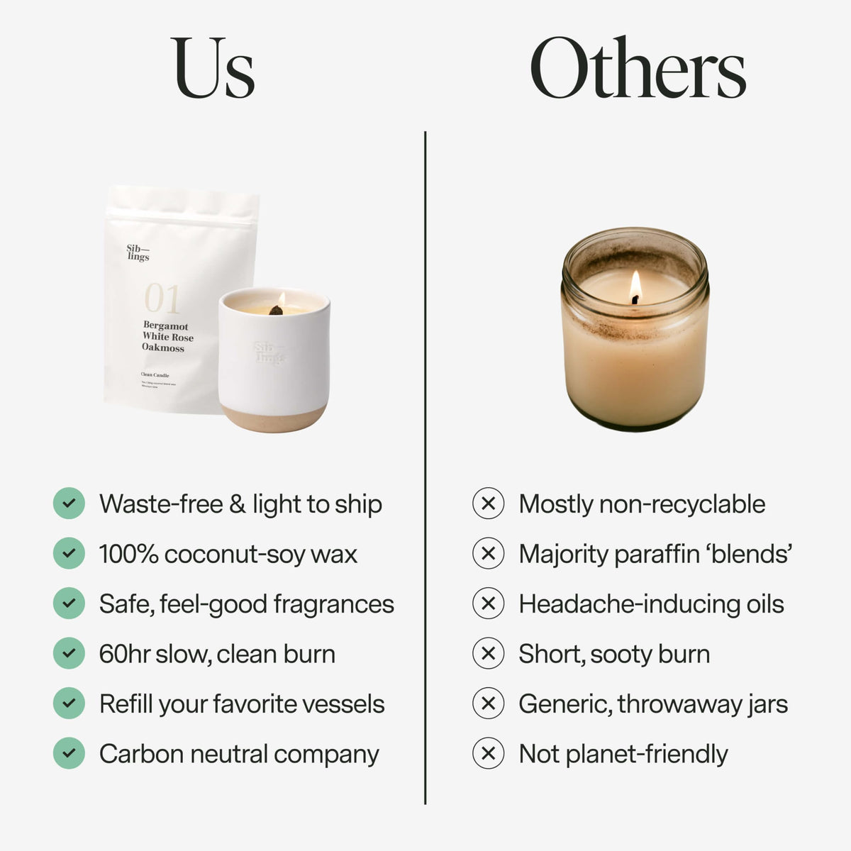 Siblings Candle Refill Kit No. 03