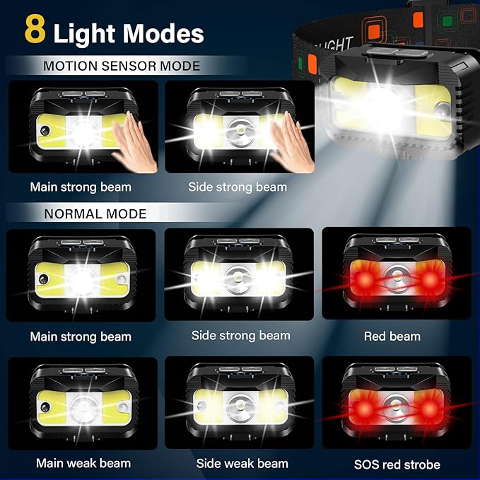 Headlamp Rechargeable, Ultra Bright LED Head Lamp Flashlight with White Red Light, Motion Sensor Waterproof Headlight,8 Modes Head Lights for Outdoor Camping Fishing Running-4 Pack