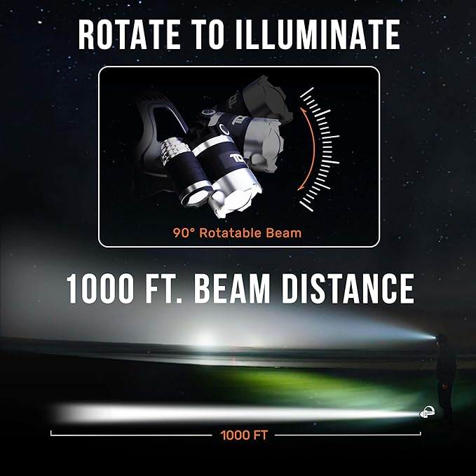 TDC Head Lamp Led Rechargeable Super Bright - USB-C Headlamp for Adults - Head Lights for Forehead - 1080 Lumen Head Flashlight - 10HR Battery for Hardhat, Camping, Hunting, Work