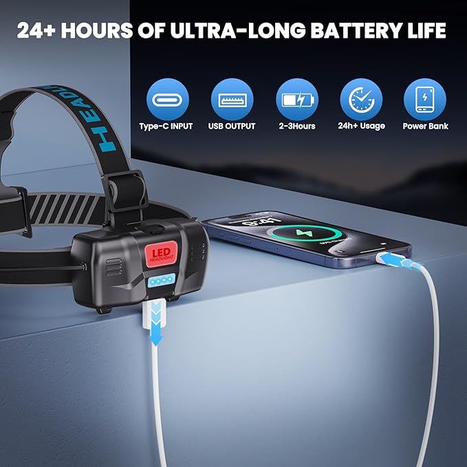 YNYS Rechargeable Headlamp with 4 Colors (White/Yellow/Blue/UV),Super Bright Headlights with Motion Sensor, 90° Adjustable, Zoomable, IPX7 Waterproof Led Head lamp for Fishing Hunting Camping Hiking