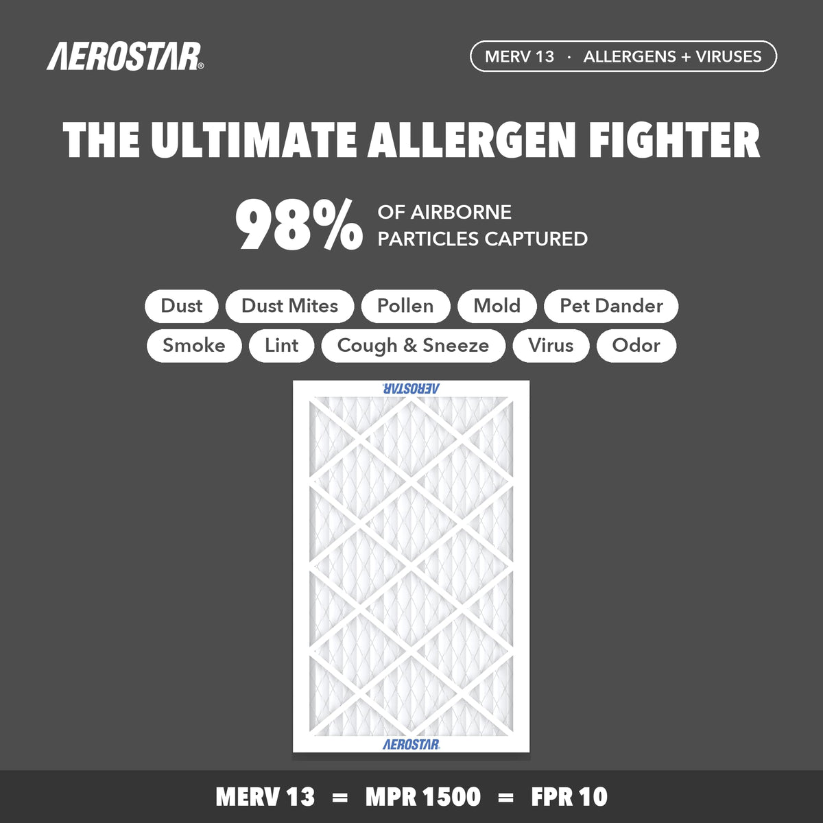 Air Filter 8x14x1 MERV 13 AC Filter (12 Count)