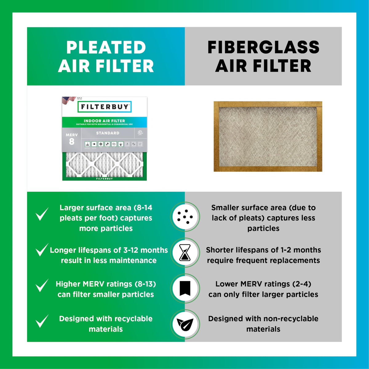 20x30x1 Air Filter MERV 8 Dust & Allergy Defense (6 Count)