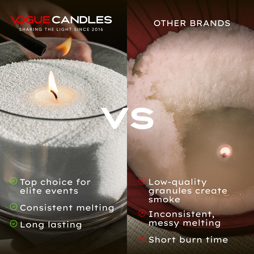 Vogue Candles White Pearled Candle Sand Wax Kit (640 Ounce)