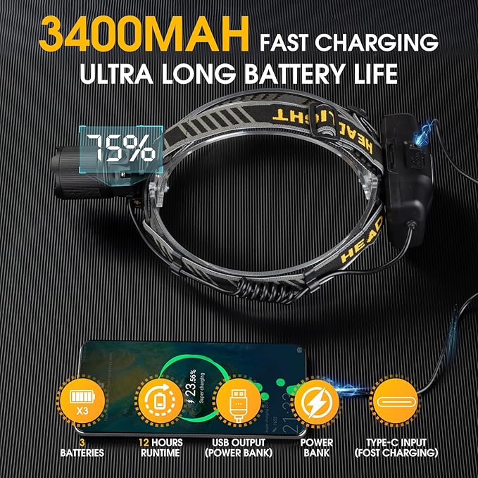 1,000,000 Lumens Rechargeable Headlamp, 5 Modes & IP68 Waterproof Head Lamp, Headlamps for Adults Rechargeable, 90°Adjustable Head Lights for Outdoor Camping, Hunting, Running