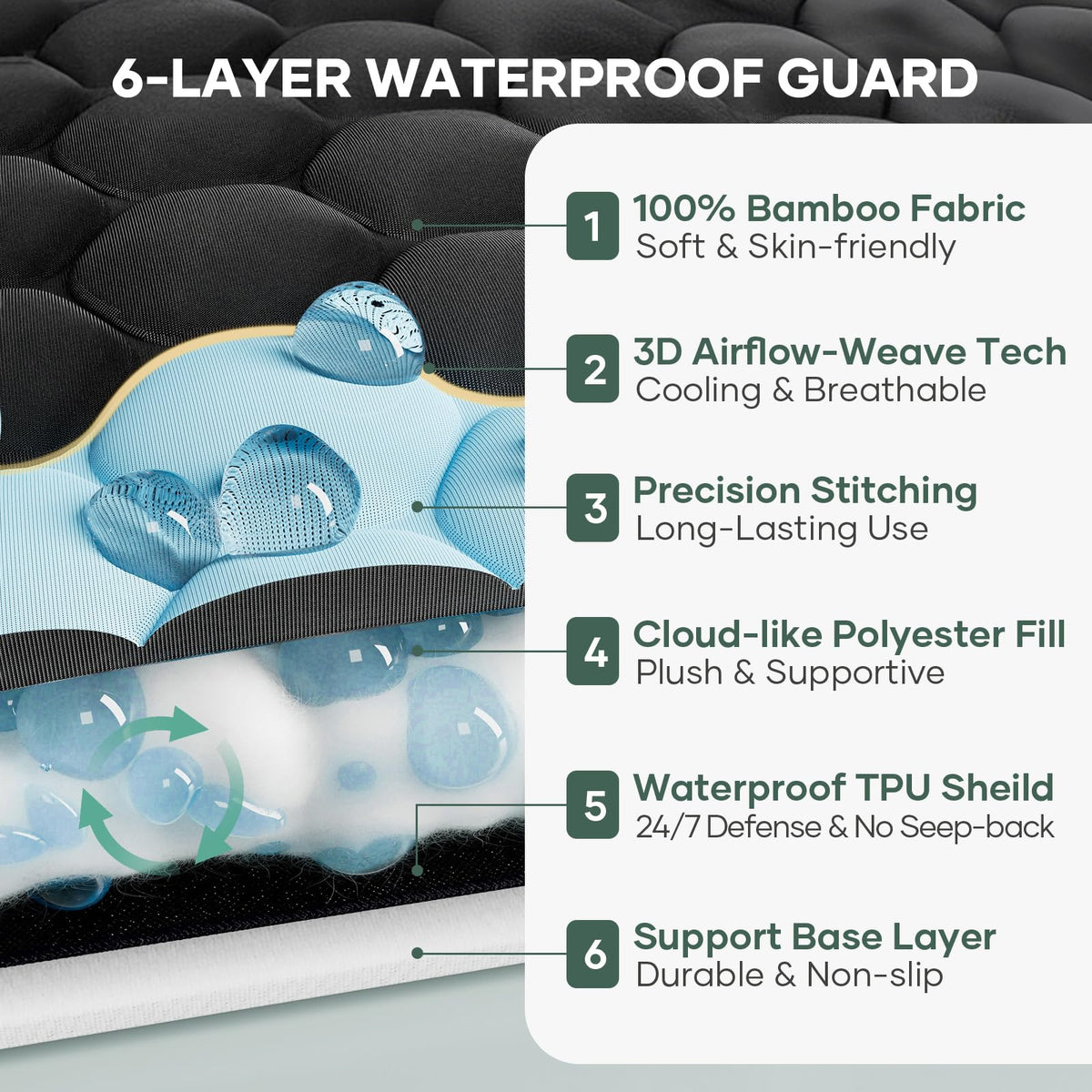 100% Waterproof Twin Size