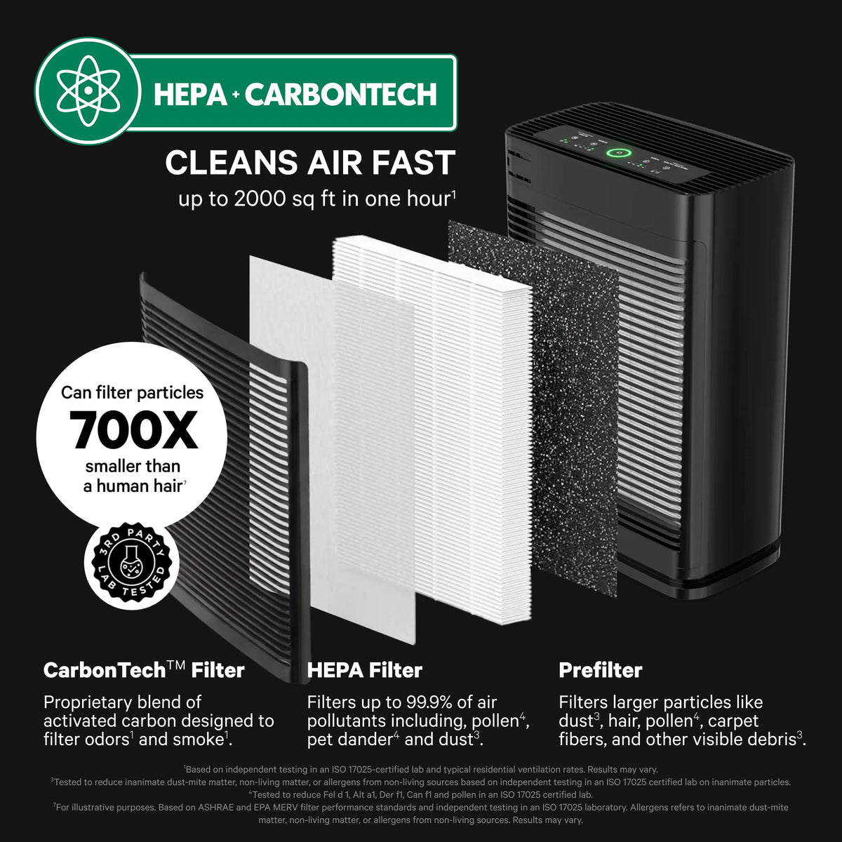 400 HEPA Air Purifier Large Room Air Cleaner up to 2 (2 Count)