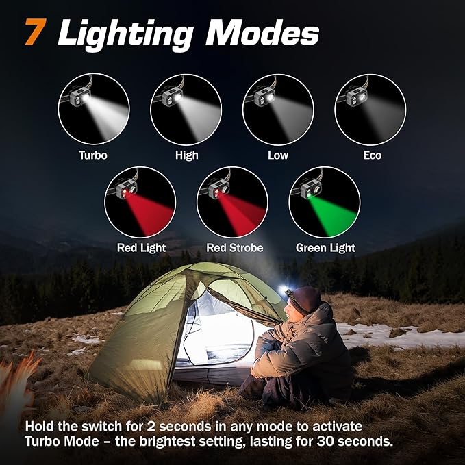 EverBrite Rechargeable LED Headlamp, Only 1.59 OZ Ultra-Light with Hat Clip, IP67 Waterproof, White/Red/Green Light, 7 Modes for Camping, Running and Backpacking-Grey
