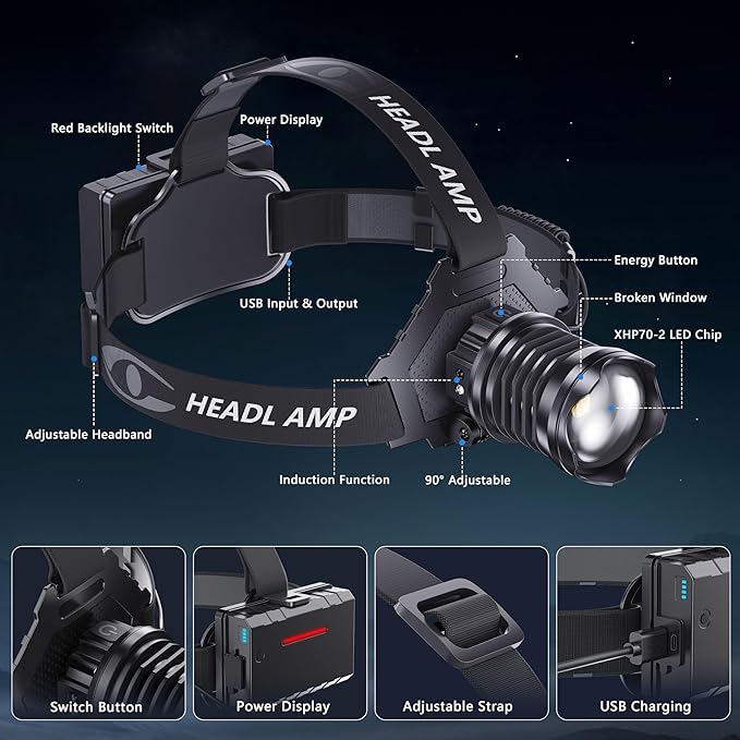 AMAKER LED Rechargeable Headlamp, High Lumens Super Bright with 5 Modes & IPX7 Level Waterproof USB Rechargeable Zoom Headlamp, 90° Adjustable for Outdoor Camping, Running, Cycling, Climbing