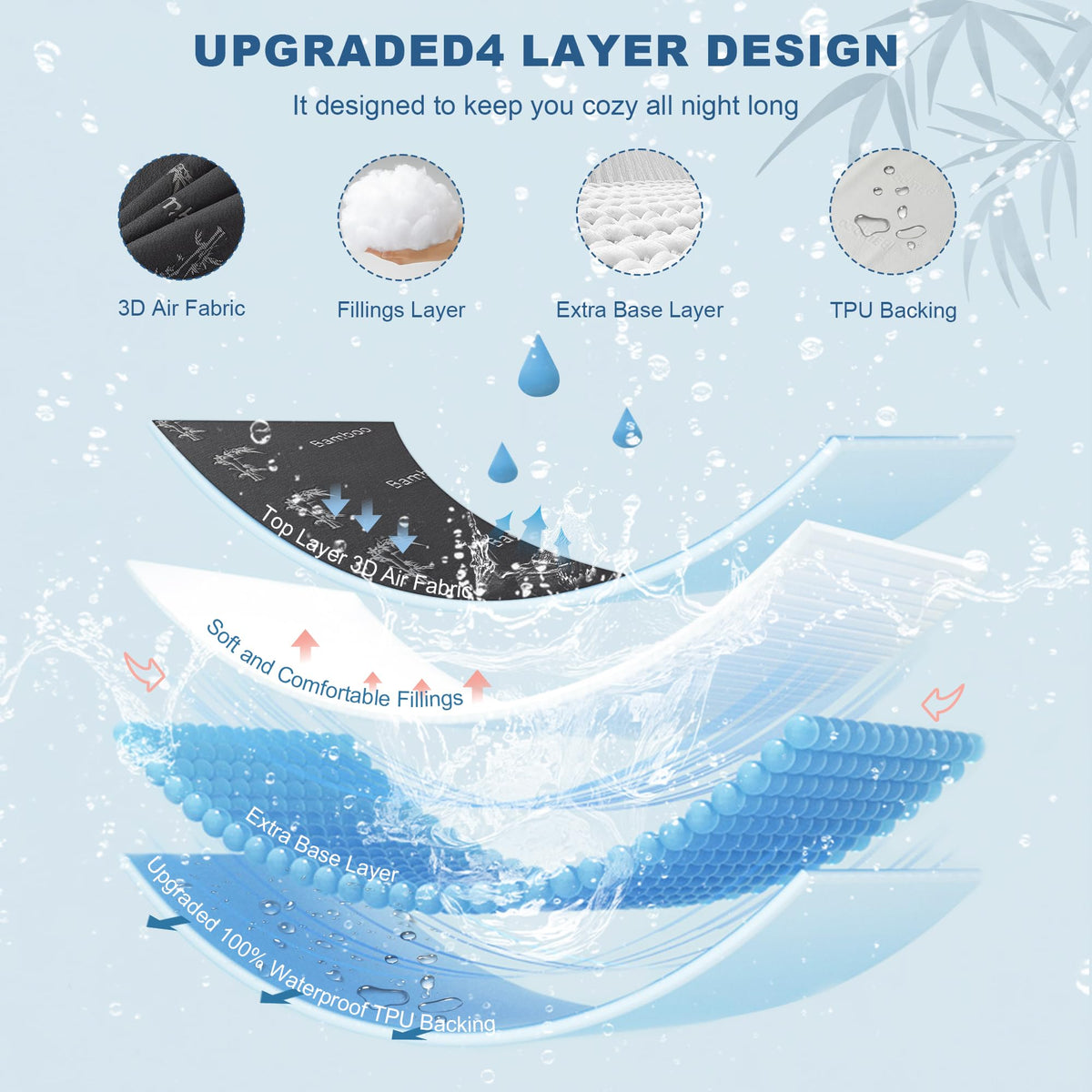 Queen Size Waterproof Mattress Protector Bamboo Viscose Bed Cover