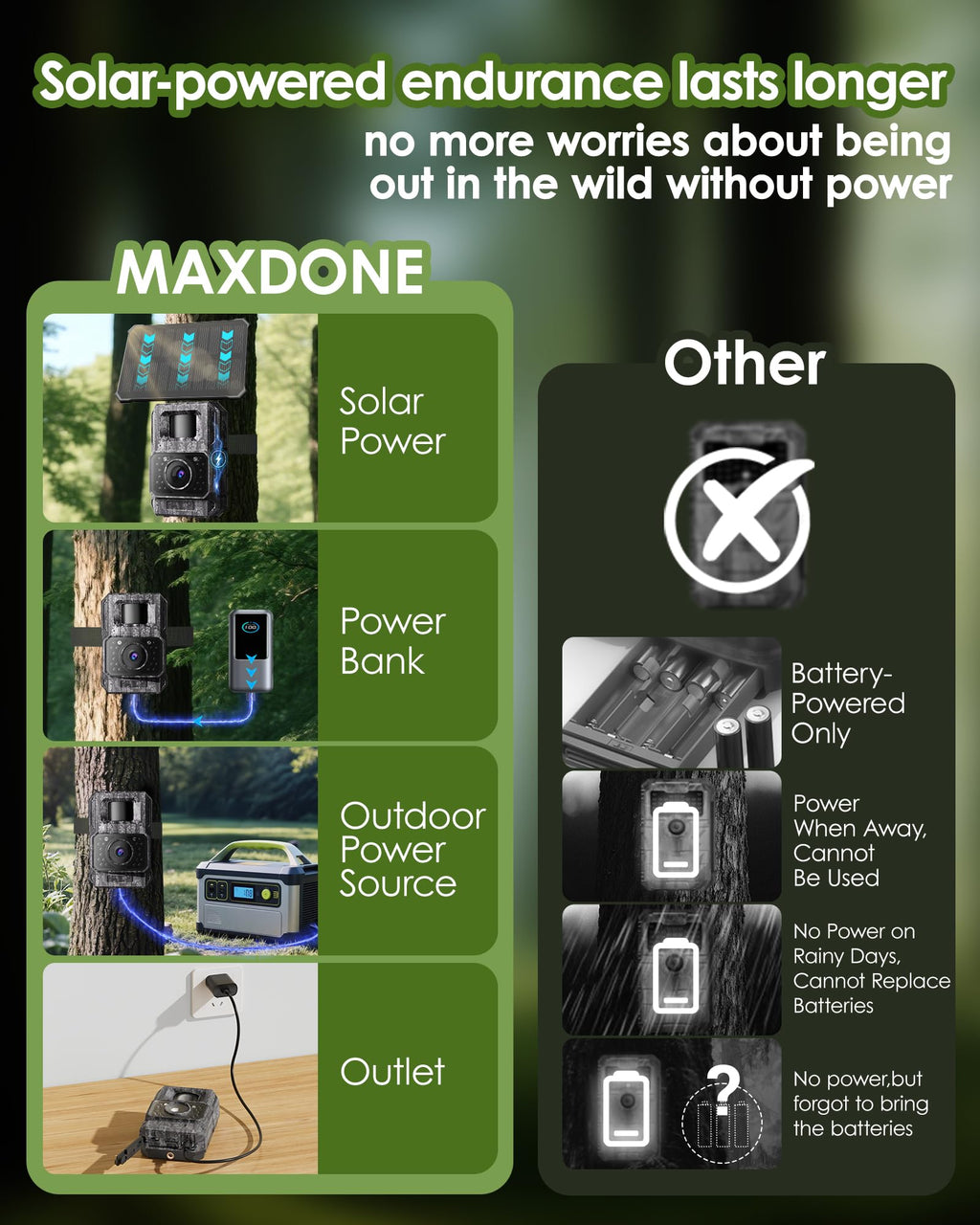 MAXDONE Trail Camera - 4K, 64MP, Solar, WiFi, Bluetooth