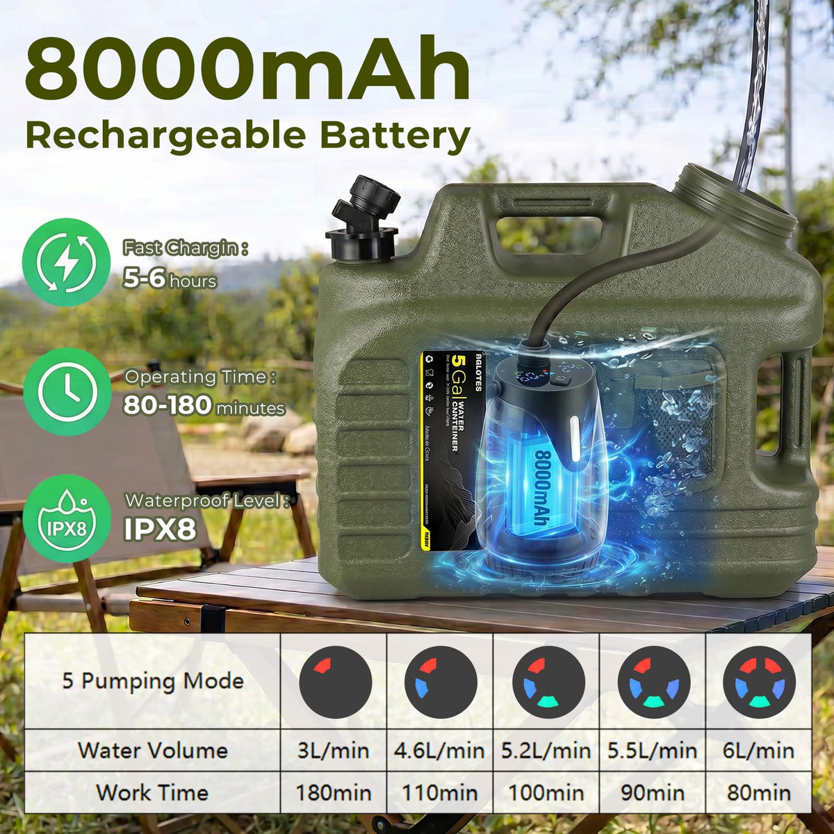 Portable Camping Shower with 5 Gallon Water Jug, 8000mAh Rechargeable Camp Shower Kit, IPX8 Waterproof Pump, Adjustable Shower Head, Portable Shower for Camping, Pet Bath, Car Wash, Plant Watering