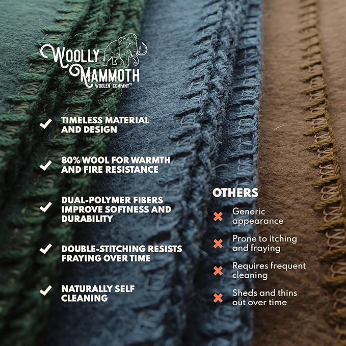 Woolly Mammoth Woolen Company Merino Wool Camping Blanket - 66" x 90", Navy Blue - Compact Design & Hunting Essentials - Heavyweight Insulation & Wool Throw Blanket - Solid Pattern & Bedroll Use