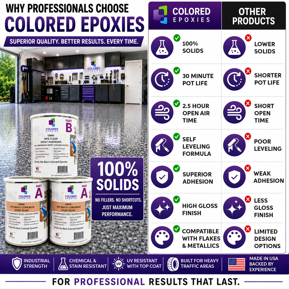 10014 Beige Epoxy Resin Coating Made with Beautiful and Vibrant Pigments (1920 Fl Oz)